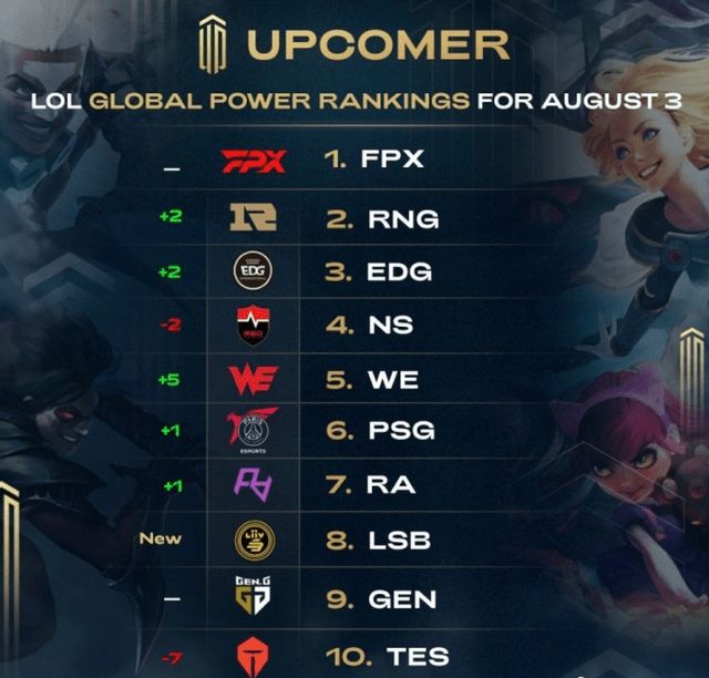 卓越表现不 卓越表现不