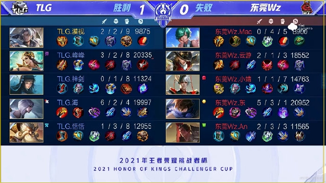 回看数据 回看数据